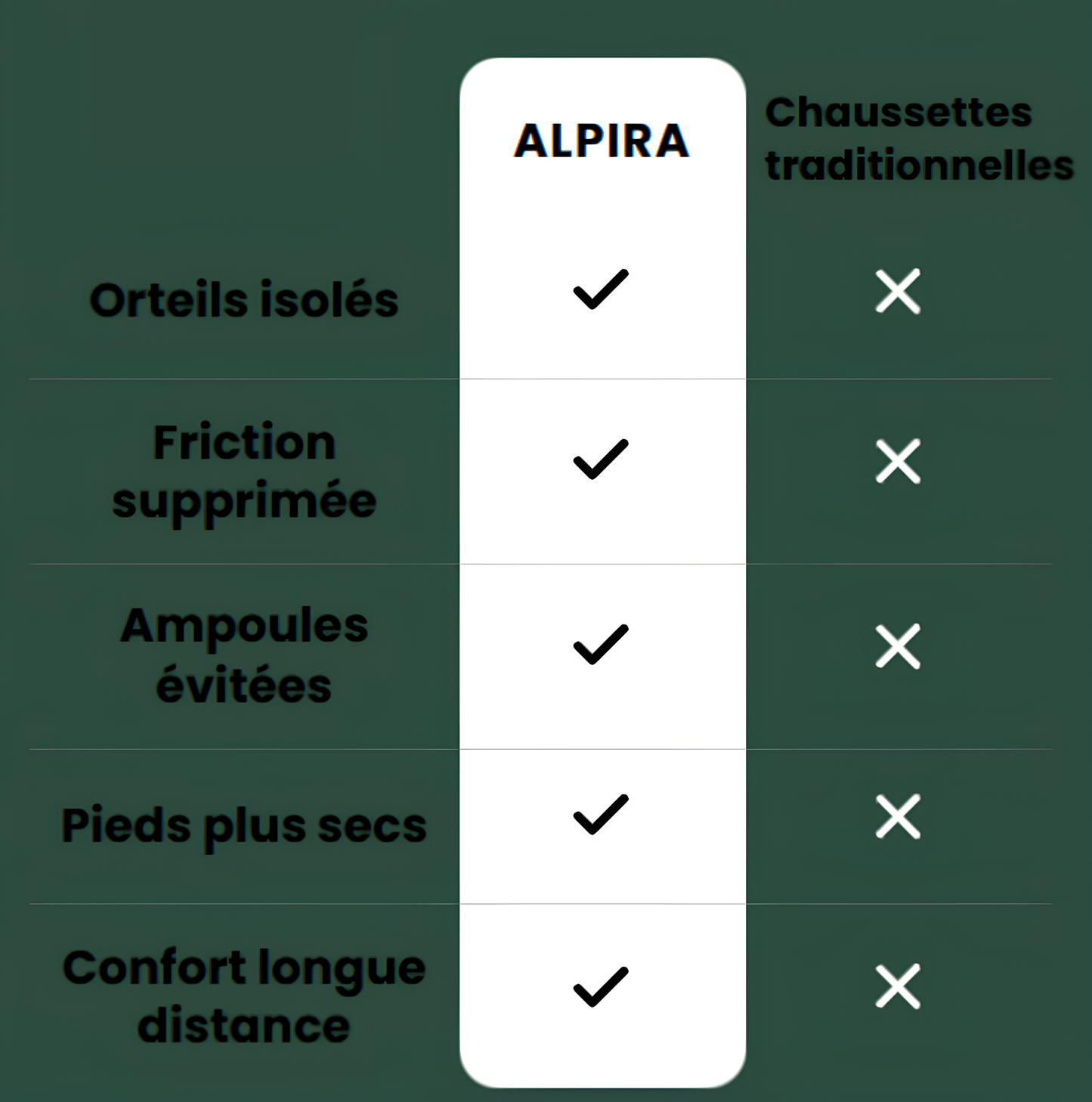Chausettes à orteils pour randonneurs