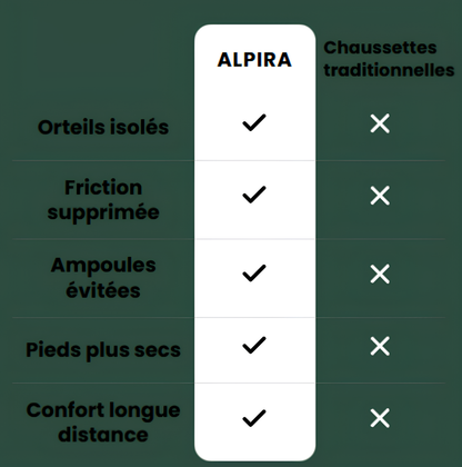 Chausettes à orteils pour randonneurs